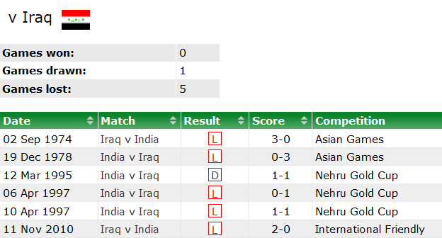 Nhận định, soi kèo Iraq vs Ấn Độ, 17h30 ngày 7/9 - Ảnh 3