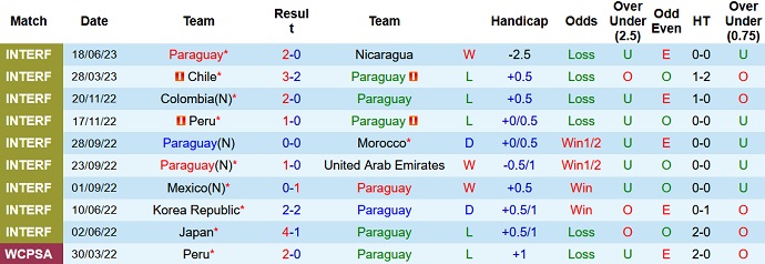 Nhận định, soi kèo Paraguay vs Peru, 5h30 ngày 8/9 - Ảnh 1