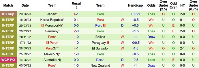 Nhận định, soi kèo Paraguay vs Peru, 5h30 ngày 8/9 - Ảnh 2