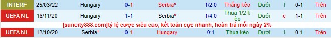 Nhận định, soi kèo Serbia vs Hungary, 01h45 ngày 8/9 - Ảnh 1