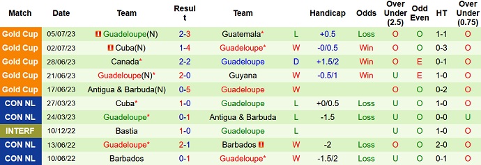 Nhận định, soi kèo St. Kitts and Nevis vs Guadeloupe, 6h00 ngày 8/9 - Ảnh 2