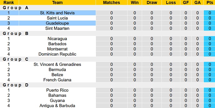 Nhận định, soi kèo St. Kitts and Nevis vs Guadeloupe, 6h00 ngày 8/9 - Ảnh 4