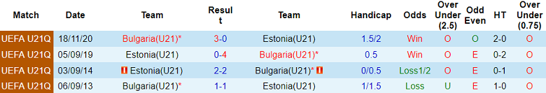 Nhận định, soi kèo U21 Estonia vs U21 Bulgaria, 21h30 ngày 7/9 - Ảnh 3