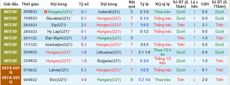 Nhận định, soi kèo U21 Hungary vs U21 Kazakhstan, 22h45 ngày 07/09 - Ảnh 1