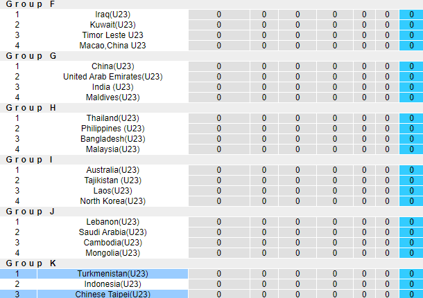 Nhận định, soi kèo U23 Đài Loan vs U23 Turkmenistan, 19h00 ngày 6/9 - Ảnh 3