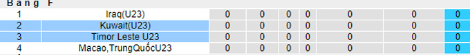 Nhận định, soi kèo U23 Kuwait vs U23 Timor Leste, 0h00 ngày 7/9 - Ảnh 3