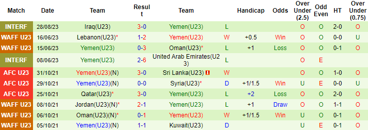 Nhận định, soi kèo U23 Singapore vs U23 Yemen, 16h00 ngày 6/9 - Ảnh 2