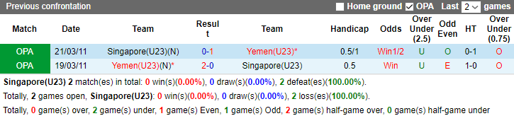 Nhận định, soi kèo U23 Singapore vs U23 Yemen, 16h00 ngày 6/9 - Ảnh 3