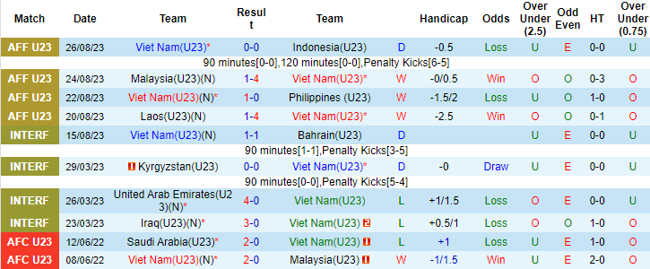 Nhận định, soi kèo U23 Việt Nam vs U23 Guam, 19h00 ngày 6/9 - Ảnh 1