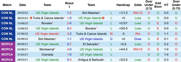 Nhận định, soi kèo US Virgin Islands vs Cayman Islands, 6h00 ngày 8/9 - Ảnh 1