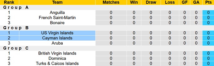 Nhận định, soi kèo US Virgin Islands vs Cayman Islands, 6h00 ngày 8/9 - Ảnh 4