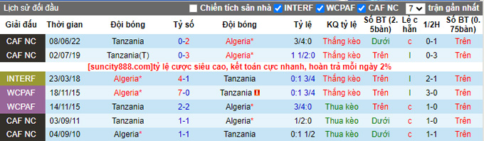 Nhận định, soi kèo Algeria vs Tanzania, 02h00 ngày 8/9 - Ảnh 3
