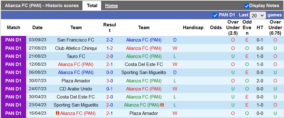 Nhận định, soi kèo Alianza FC vs Herrera, 8h00 ngày 9/9 - Ảnh 1