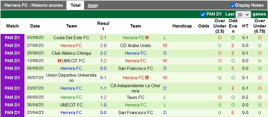 Nhận định, soi kèo Alianza FC vs Herrera, 8h00 ngày 9/9 - Ảnh 2
