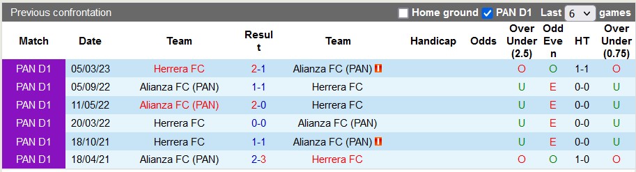 Nhận định, soi kèo Alianza FC vs Herrera, 8h00 ngày 9/9 - Ảnh 3