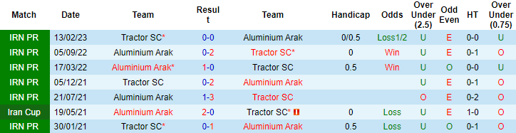 Nhận định, soi kèo Aluminium Arak vs Tractor SC, 22h00 ngày 7/9 - Ảnh 3