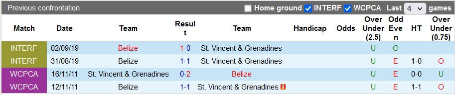 Nhận định, soi kèo Belize vs St. Vincent, 9h00 ngày 9/9 - Ảnh 3