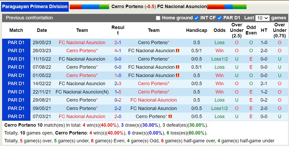 Nhận định, soi kèo Cerro Porteno vs Nacional Asuncion, 06h00 ngày 11/9 - Ảnh 3