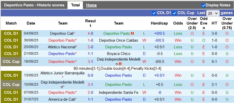 Nhận định, soi kèo Deportivo Pasto vs Jaguares de Cordoba, 7h40 ngày 9/9 - Ảnh 1
