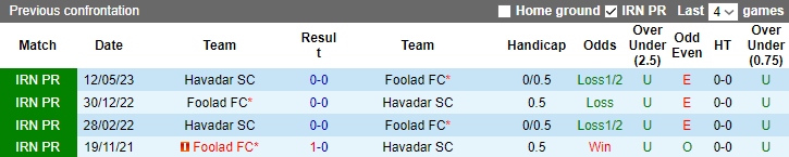 Nhận định, soi kèo Havadar vs Foolad FC, 22h00 ngày 7/9 - Ảnh 3