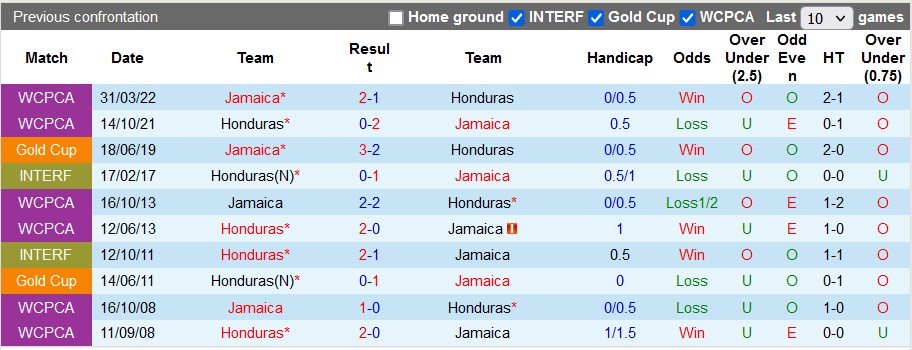 Nhận định, soi kèo Jamaica vs Honduras, 8h10 ngày 9/9 - Ảnh 3