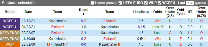 Nhận định, soi kèo Kazakhstan vs Phần Lan, 21h00 ngày 7/9 - Ảnh 3