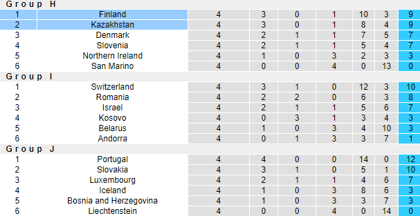 Nhận định, soi kèo Kazakhstan vs Phần Lan, 21h00 ngày 7/9 - Ảnh 4