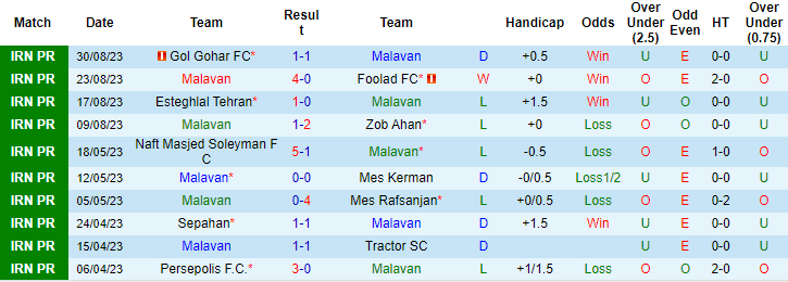 Nhận định, soi kèo Malavan vs Nassaji Mazandaran, 22h00 ngày 7/9 - Ảnh 1