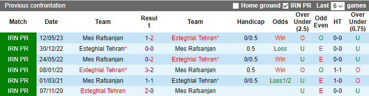 Nhận định, soi kèo Mes Rafsanjan vs Esteghlal Tehran, 22h00 ngày 7/9 - Ảnh 3