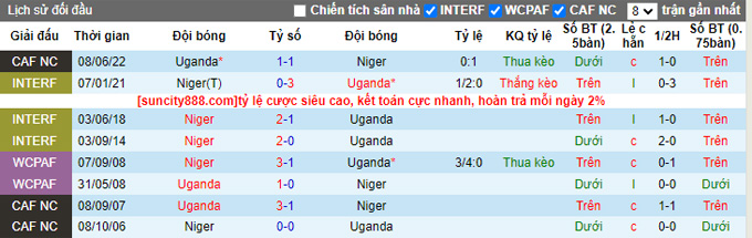 Nhận định, soi kèo Niger vs Uganda, 02h00 ngày 8/9 - Ảnh 3