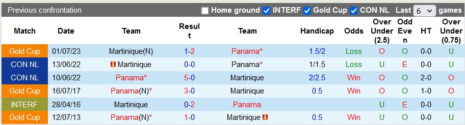 Nhận định, soi kèo Panama vs Martinique, 7h06 ngày 8/9 - Ảnh 3