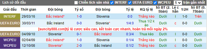 Nhận định, soi kèo Slovenia vs Bắc Ireland, 01h45 ngày 8/9 - Ảnh 3