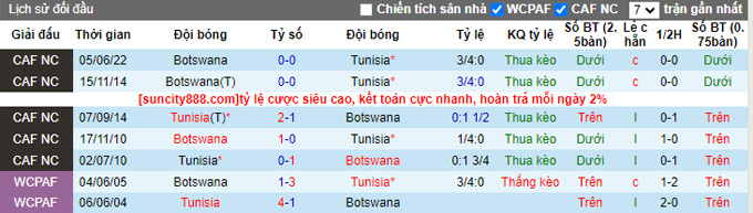 Nhận định, soi kèo Tunisia vs Botswana, 02h00 ngày 8/9 - Ảnh 3