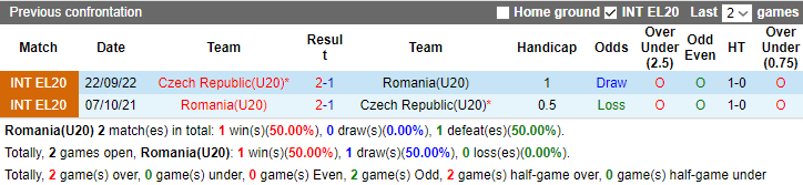 Nhận định, soi kèo U20 Romania vs U20 Séc, 21h00 ngày 7/9 - Ảnh 3