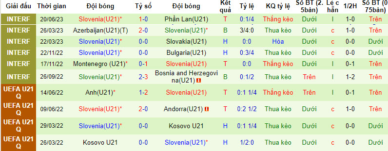Nhận định, soi kèo U21 Bosnia vs U21 Slovenia, 23h45 ngày 07/09 - Ảnh 2