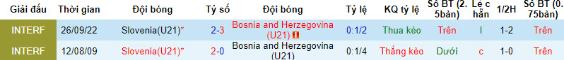 Nhận định, soi kèo U21 Bosnia vs U21 Slovenia, 23h45 ngày 07/09 - Ảnh 3