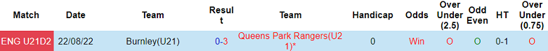 Nhận định, soi kèo U21 Burnley vs U21 Queens Park Rangers, 18h00 ngày 8/9 - Ảnh 3
