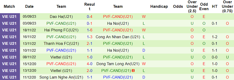 Nhận định, soi kèo U21 Hạ Long vs U21 PVF-CAND, 15h30 ngày 8/9 - Ảnh 2