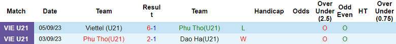 Nhận định, soi kèo U21 Phú Thọ vs U21 Hà Nội, 17h00 ngày 8/9 - Ảnh 1