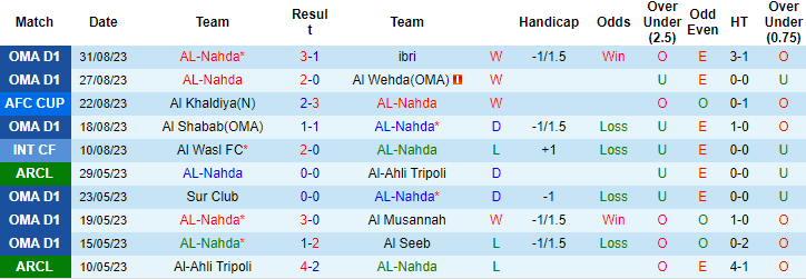 Nhận định, soi kèo AL-Nahda vs Al Shabab, 20h40 ngày 8/9 - Ảnh 1