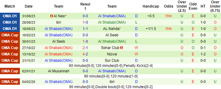 Nhận định, soi kèo AL-Nahda vs Al Shabab, 20h40 ngày 8/9 - Ảnh 2