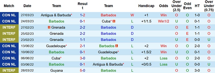 Nhận định, soi kèo Barbados vs Montserrat, 6h00 ngày 9/9 - Ảnh 1