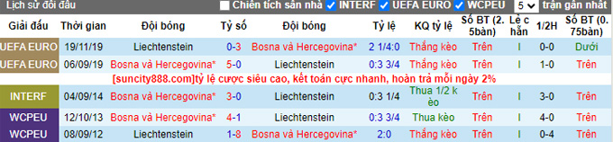 Nhận định, soi kèo Bosnia vs Liechtenstein, 01h45 ngày 9/9 - Ảnh 3