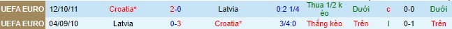 Nhận định, soi kèo Croatia vs Latvia, 01h45 ngày 9/9 - Ảnh 1