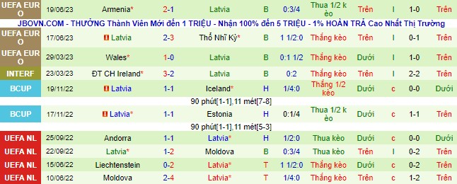 Nhận định, soi kèo Croatia vs Latvia, 01h45 ngày 9/9 - Ảnh 3