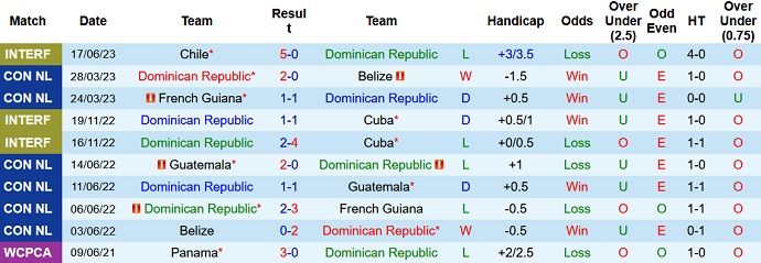 Nhận định, soi kèo Dominican Republic vs Nicaragua, 6h00 ngày 9/9 - Ảnh 1