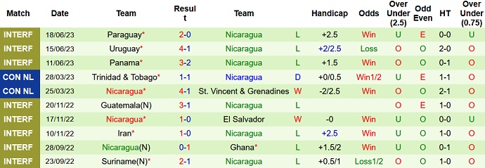 Nhận định, soi kèo Dominican Republic vs Nicaragua, 6h00 ngày 9/9 - Ảnh 2