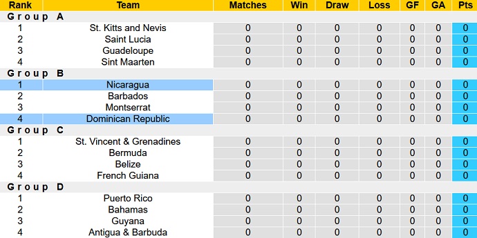 Nhận định, soi kèo Dominican Republic vs Nicaragua, 6h00 ngày 9/9 - Ảnh 4