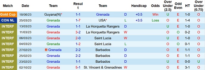 Nhận định, soi kèo Grenada  vs Suriname, 6h00 ngày 9/9 - Ảnh 1