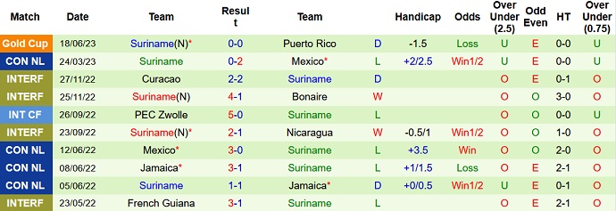 Nhận định, soi kèo Grenada  vs Suriname, 6h00 ngày 9/9 - Ảnh 2